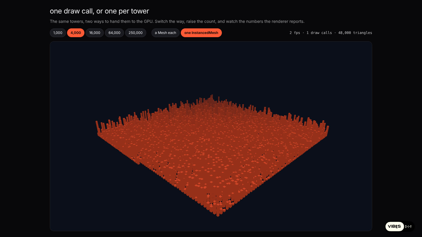 A quarter of a million towers